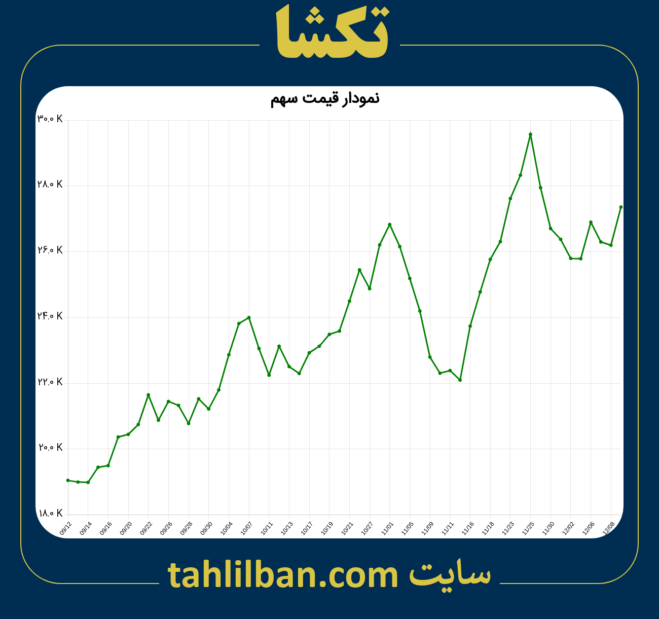 تصویر نمودار 3 ماهه قیمت سهم