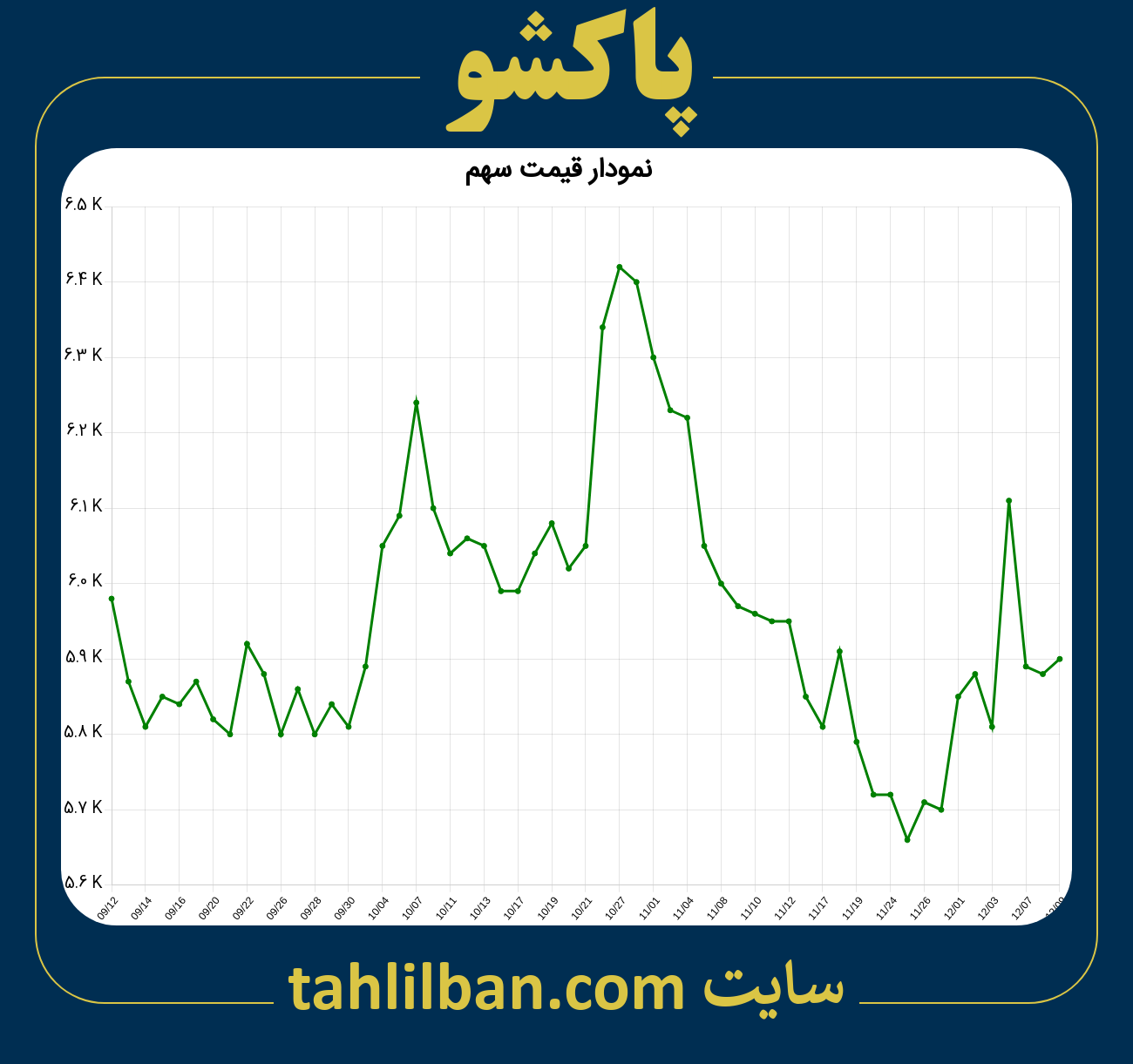 تصویر نمودار 3 ماهه قیمت سهم