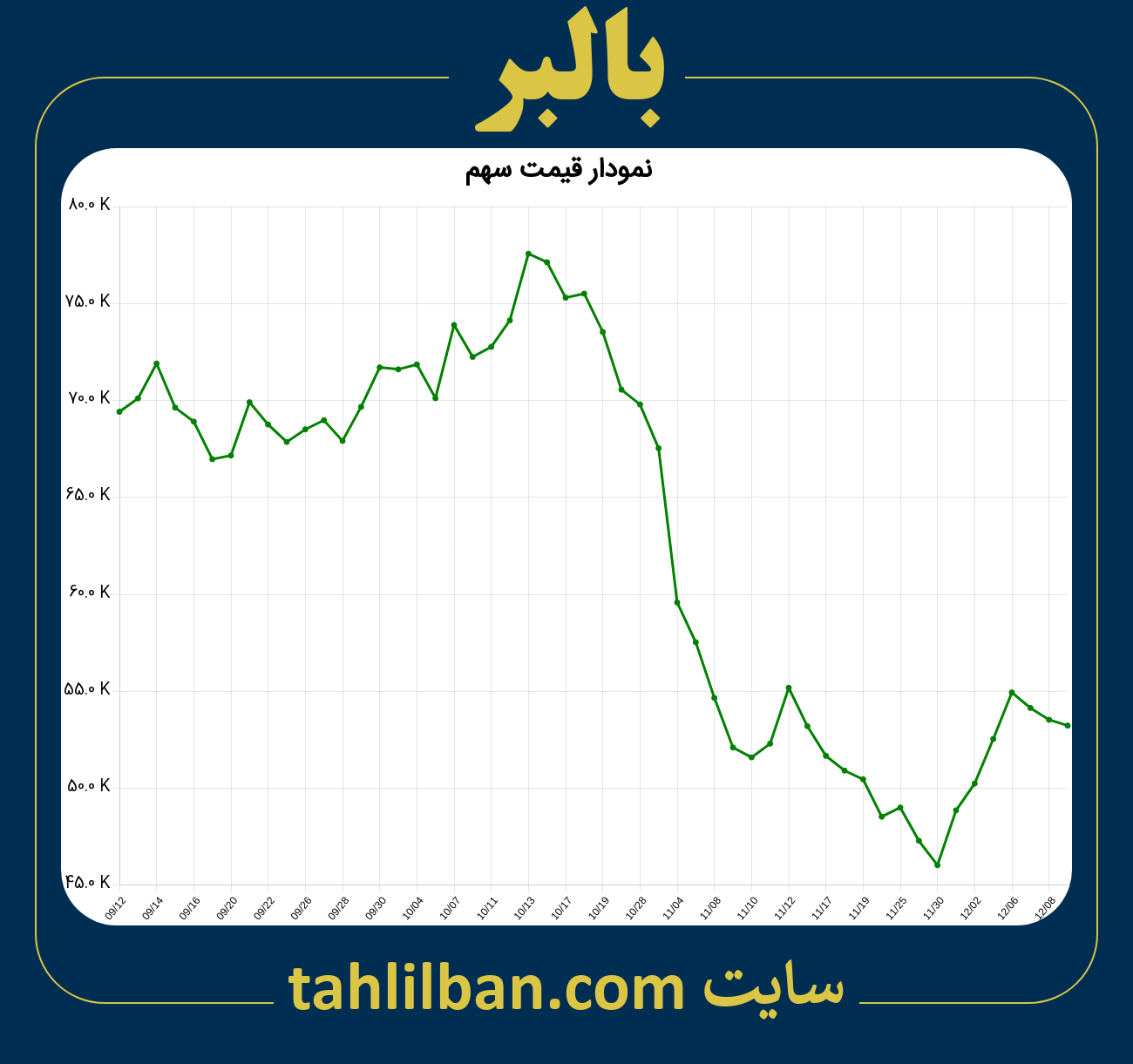 تصویر نمودار 3 ماهه قیمت سهم