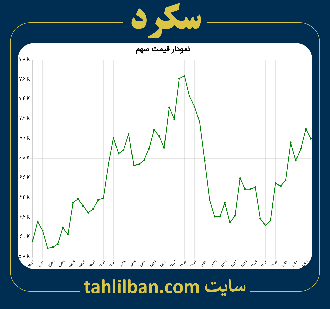 تصویر نمودار 3 ماهه قیمت سهم