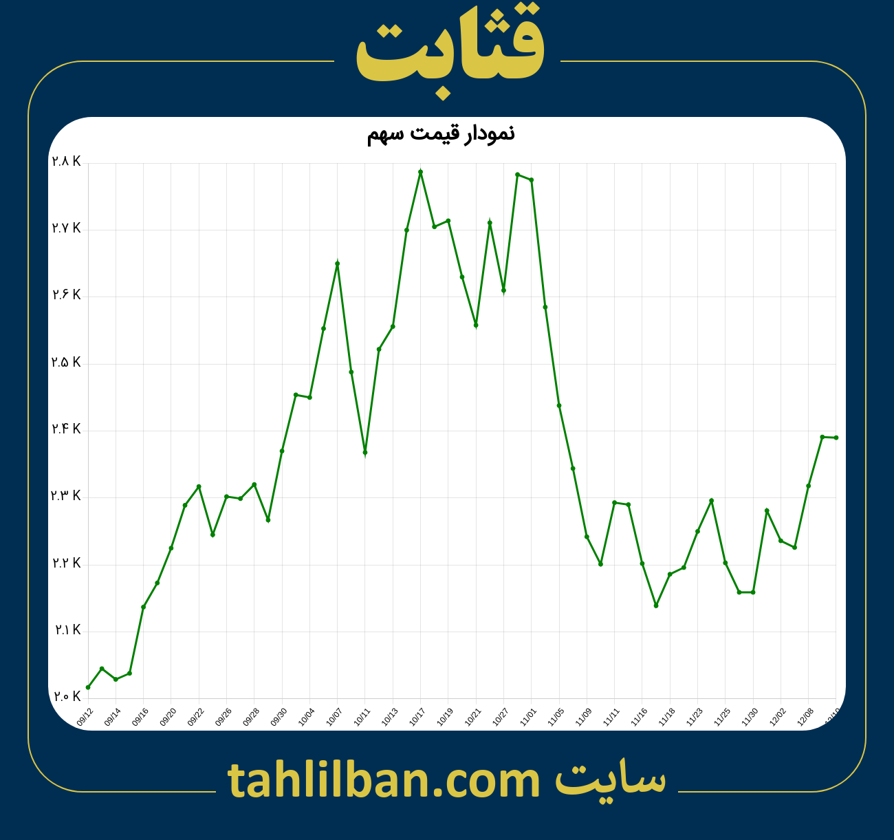 تصویر نمودار 3 ماهه قیمت سهم