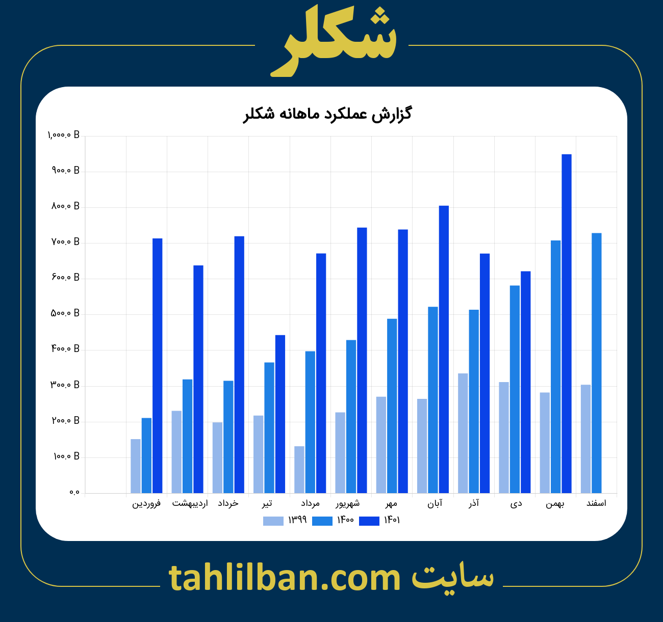 تصویر نمودار ماهانه