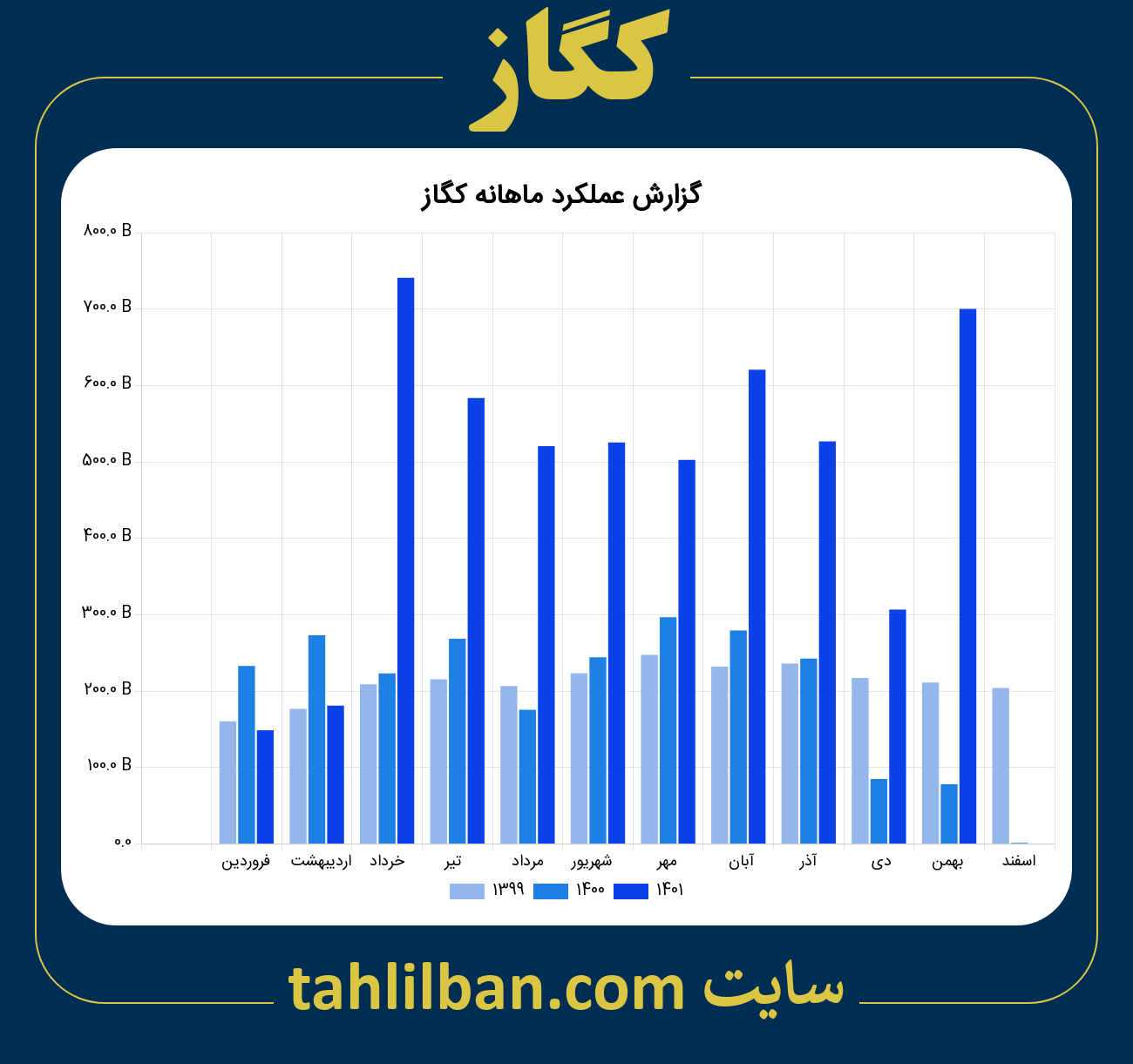 تصویر نمودار ماهانه