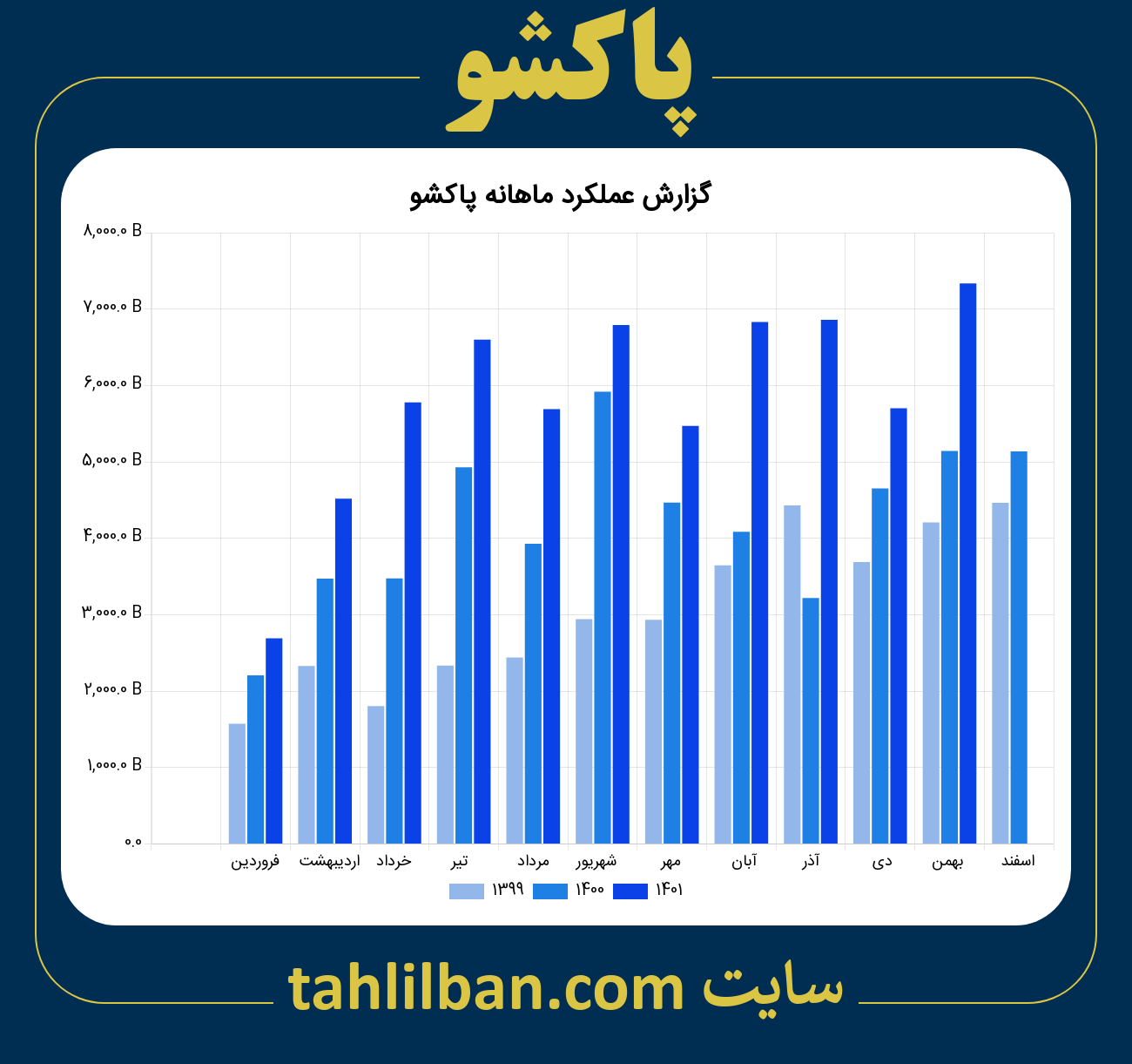 تصویر نمودار ماهانه