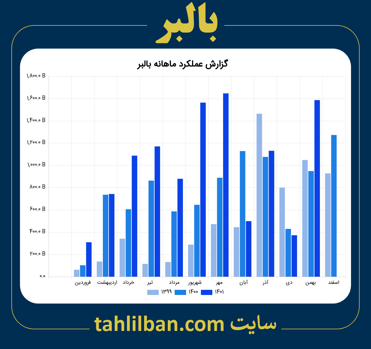 تصویر نمودار ماهانه