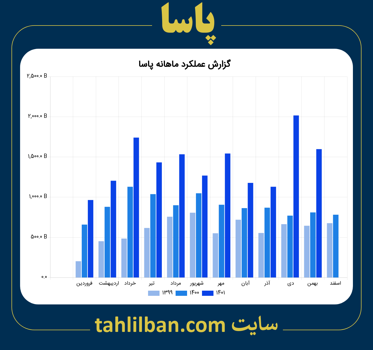 تصویر نمودار ماهانه