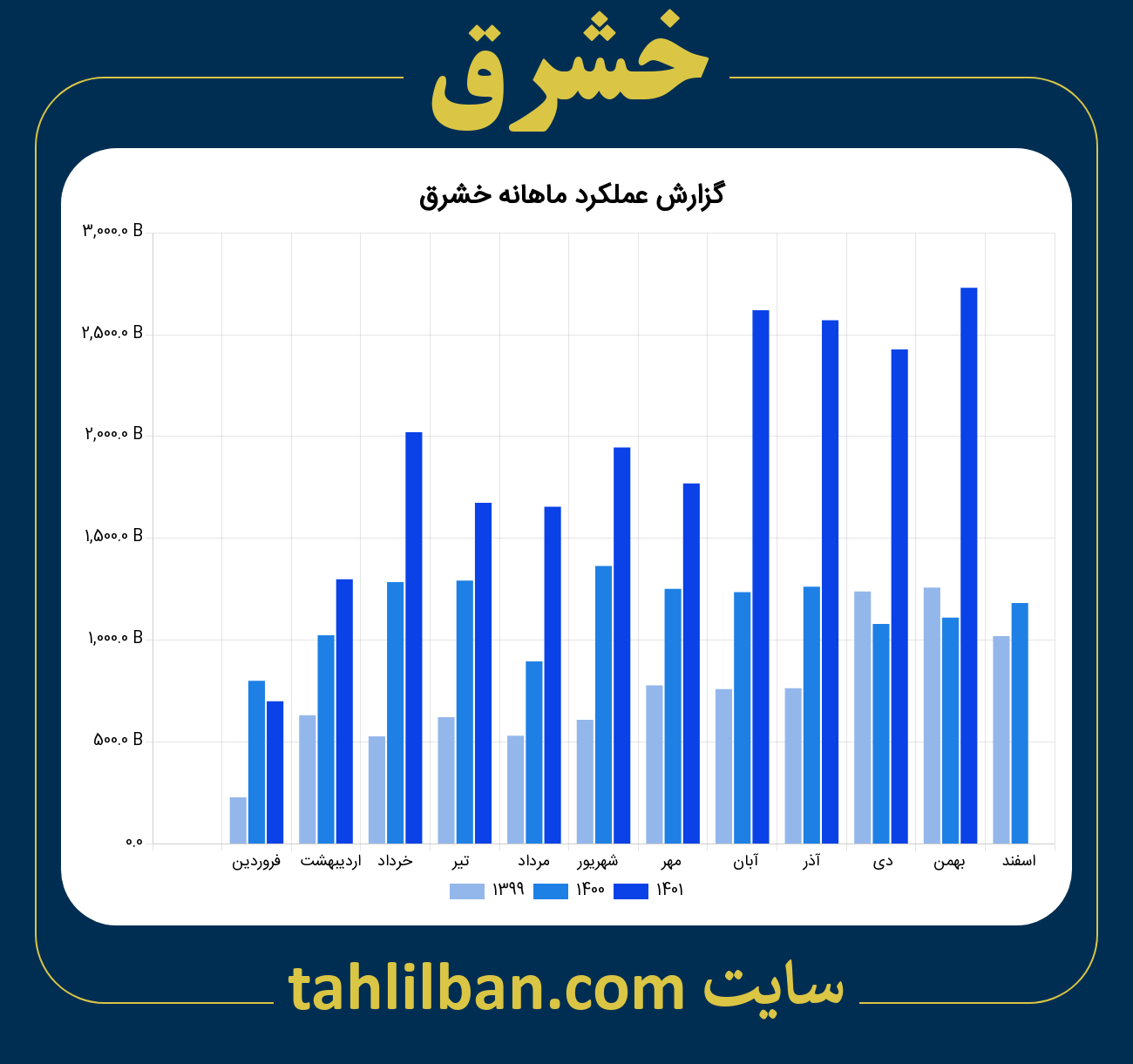 تصویر نمودار ماهانه