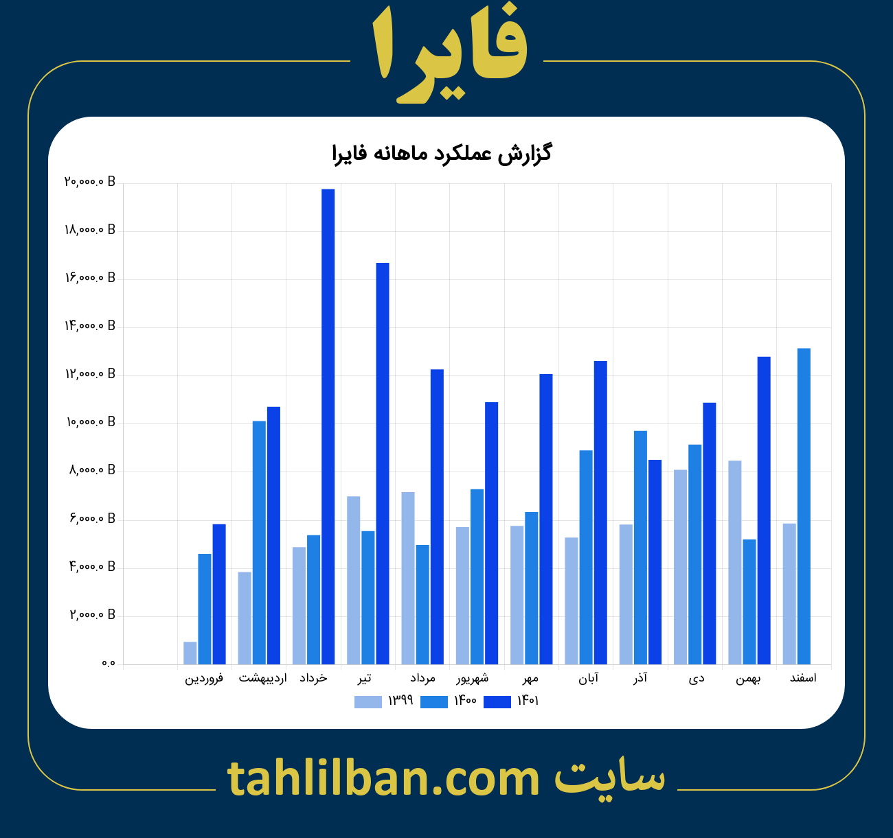 تصویر نمودار ماهانه