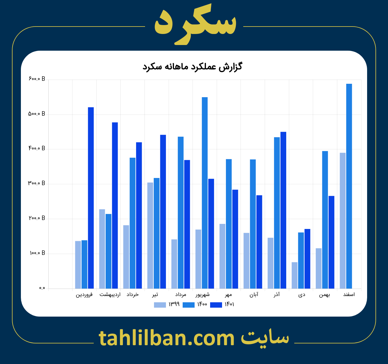 تصویر نمودار ماهانه