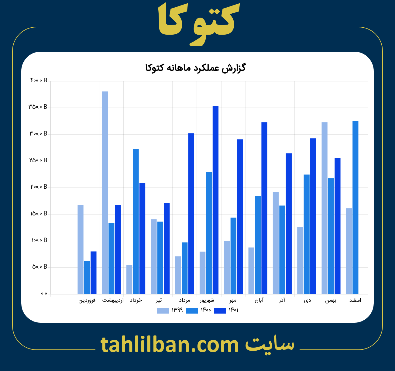 تصویر نمودار ماهانه