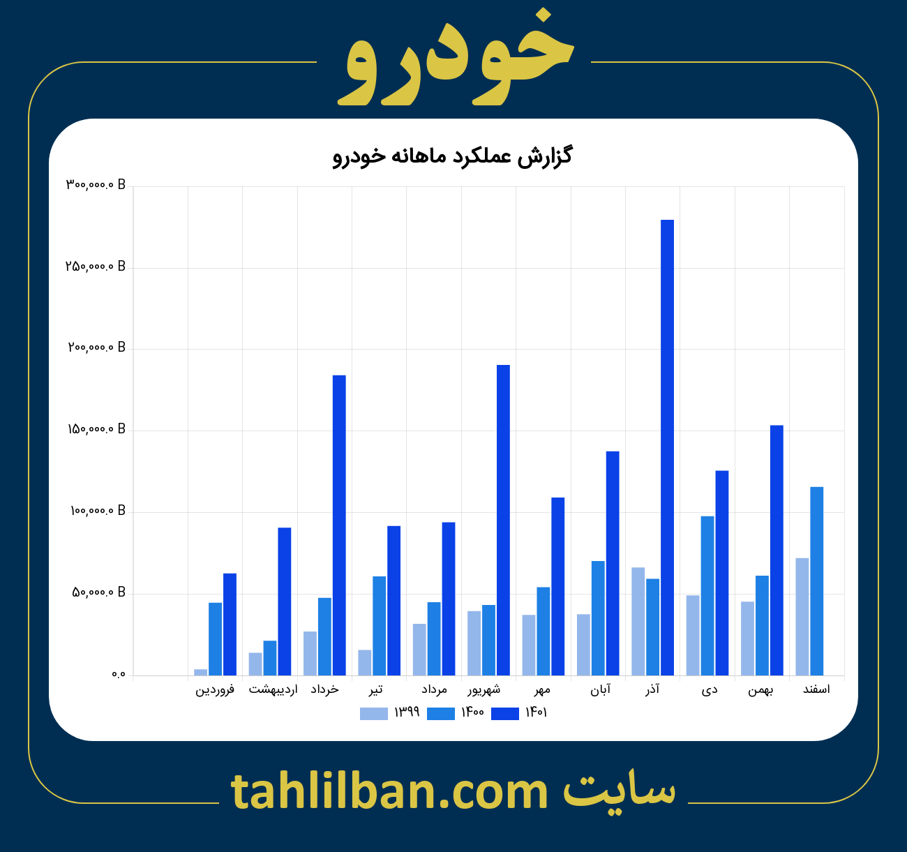 تصویر نمودار ماهانه