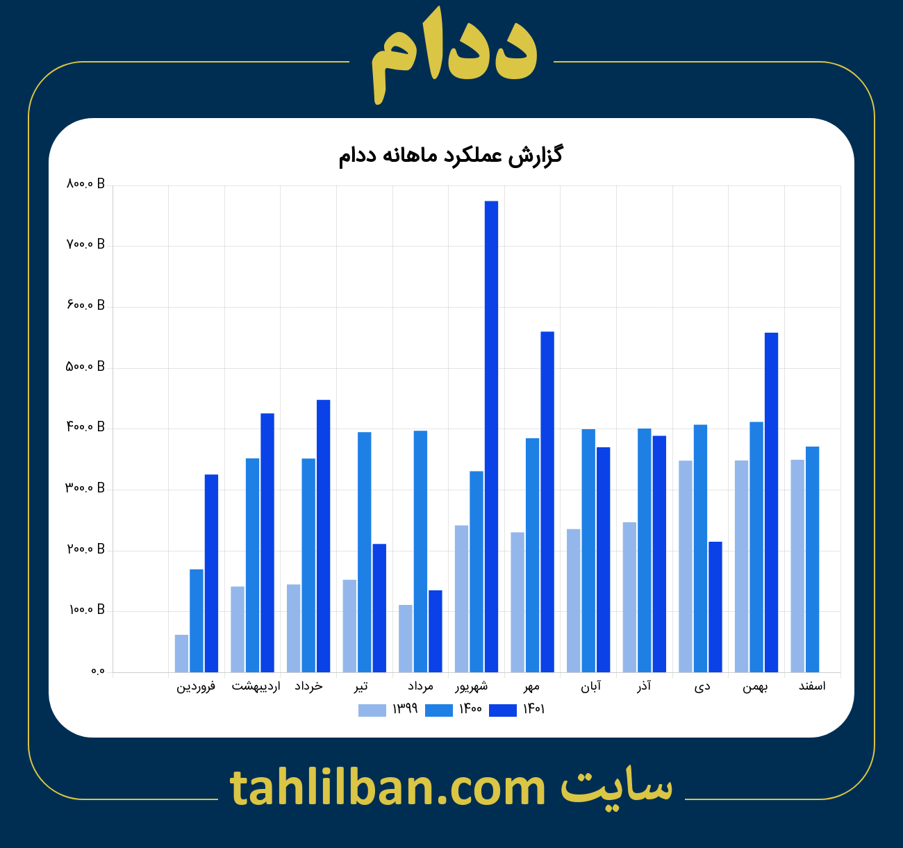 تصویر نمودار ماهانه