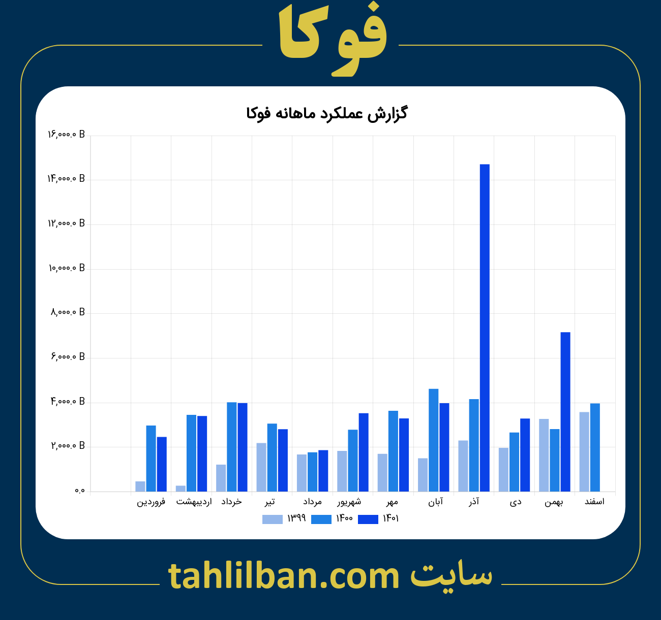 تصویر نمودار ماهانه