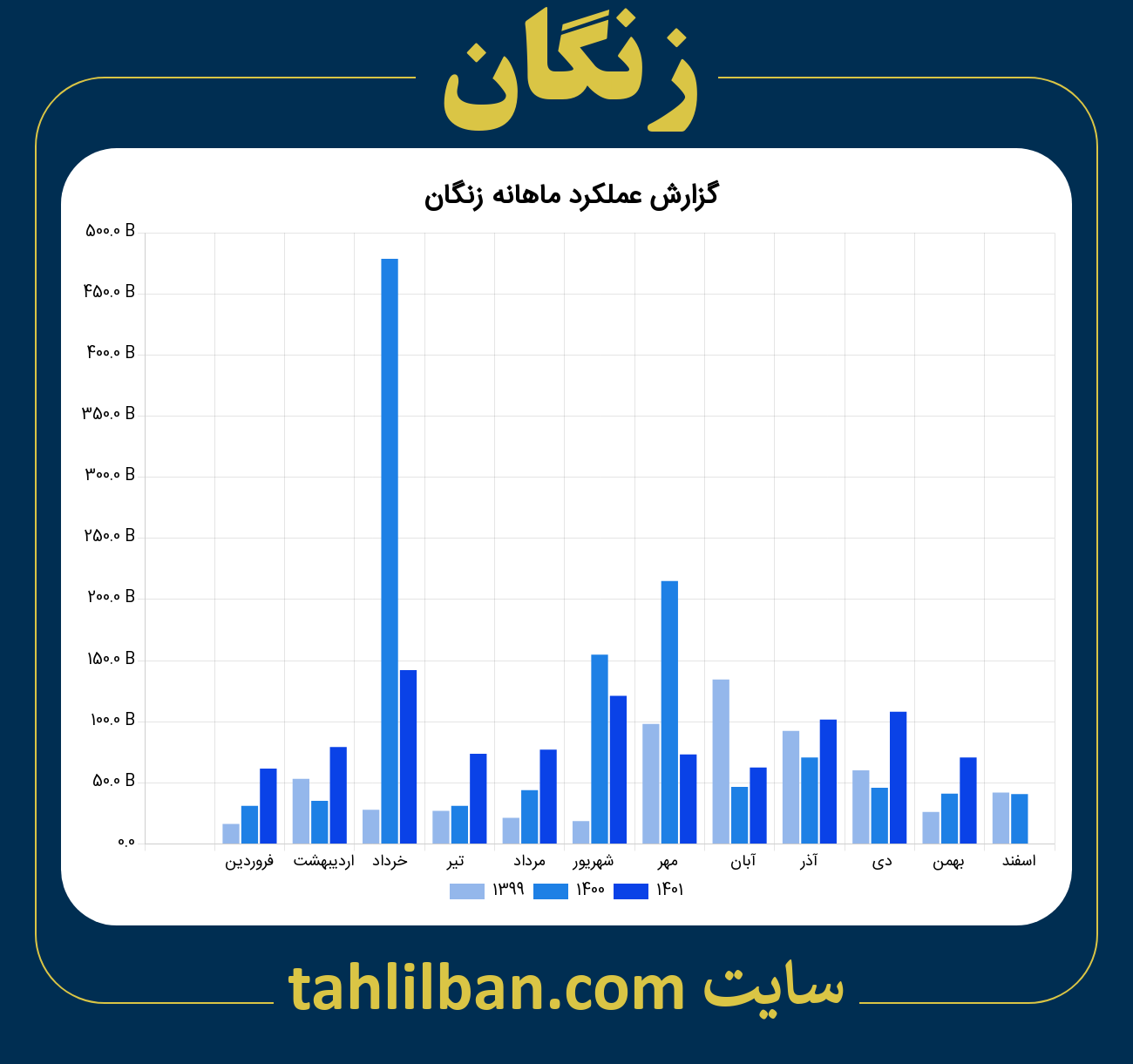 تصویر نمودار ماهانه