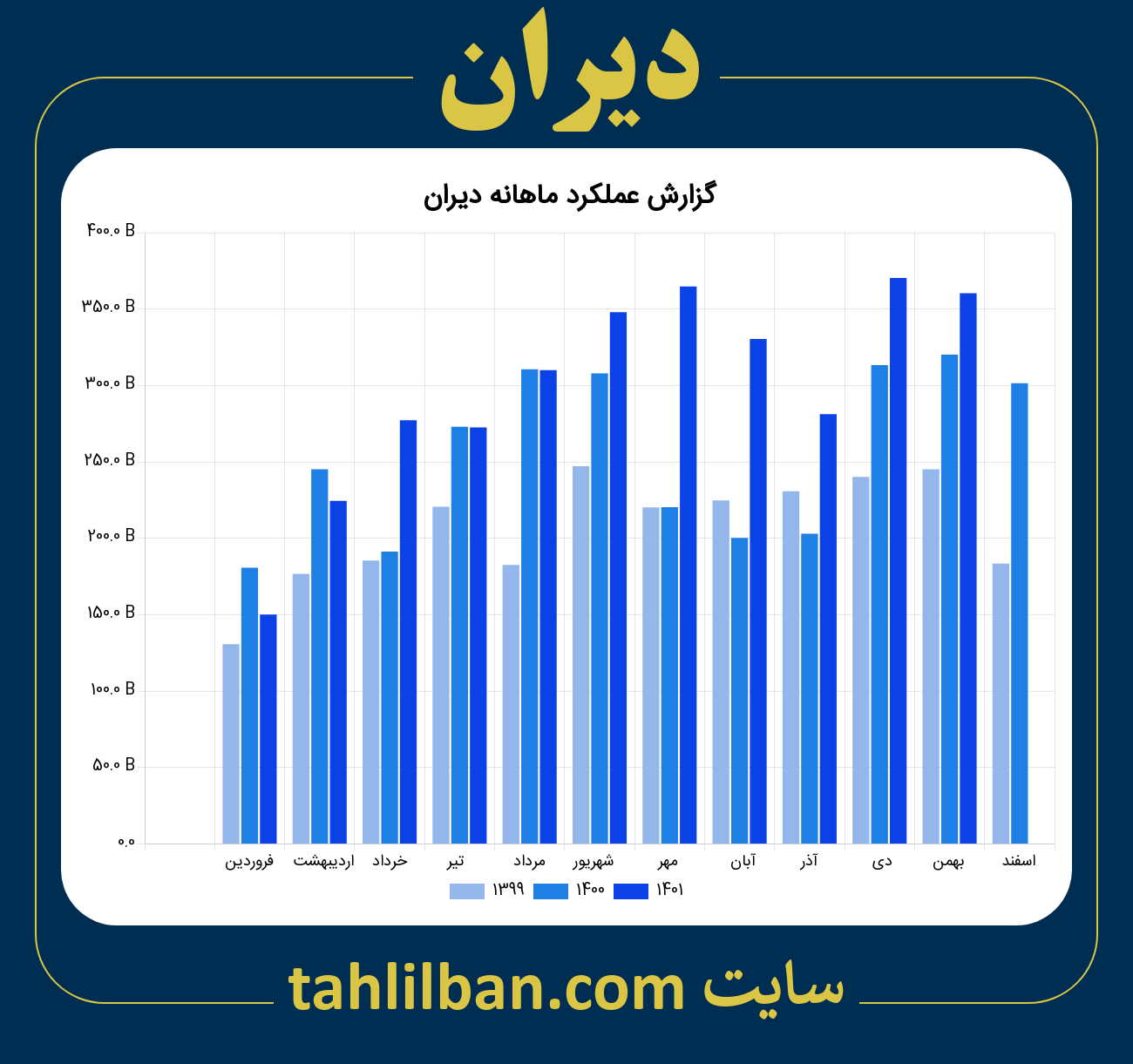 تصویر نمودار ماهانه