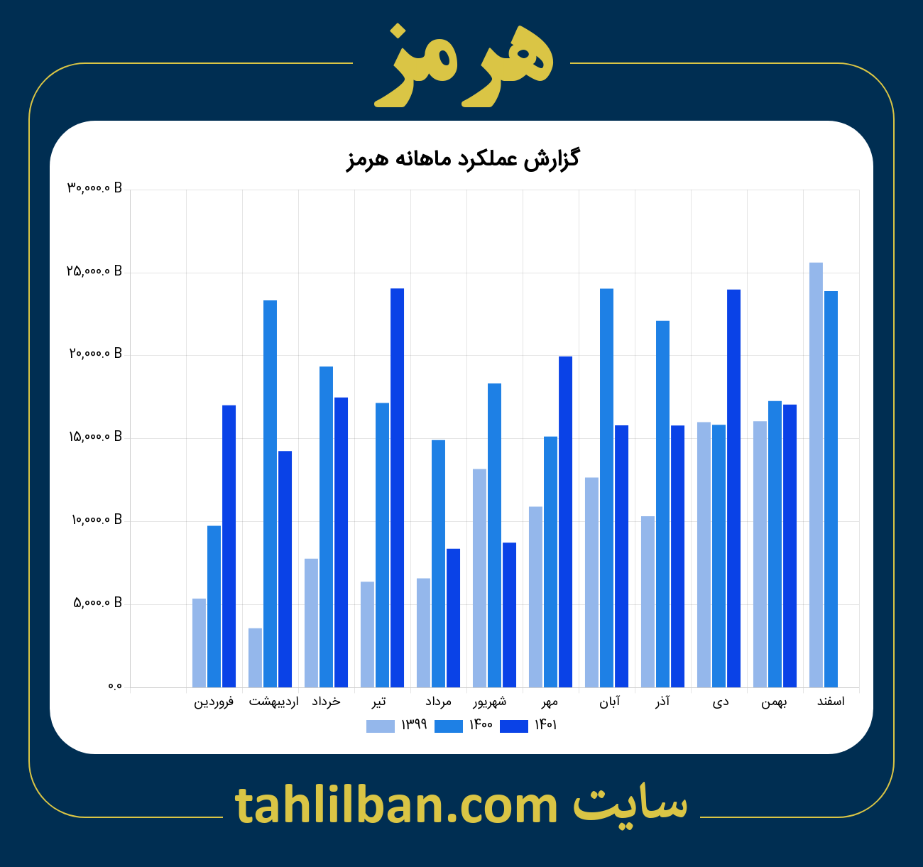 تصویر نمودار ماهانه