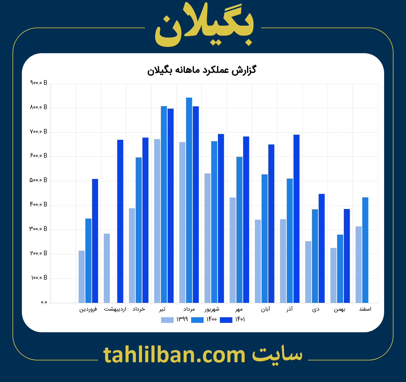 تصویر نمودار ماهانه