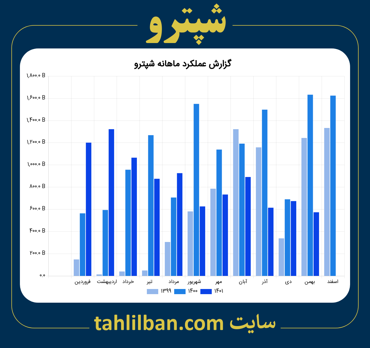 تصویر نمودار ماهانه