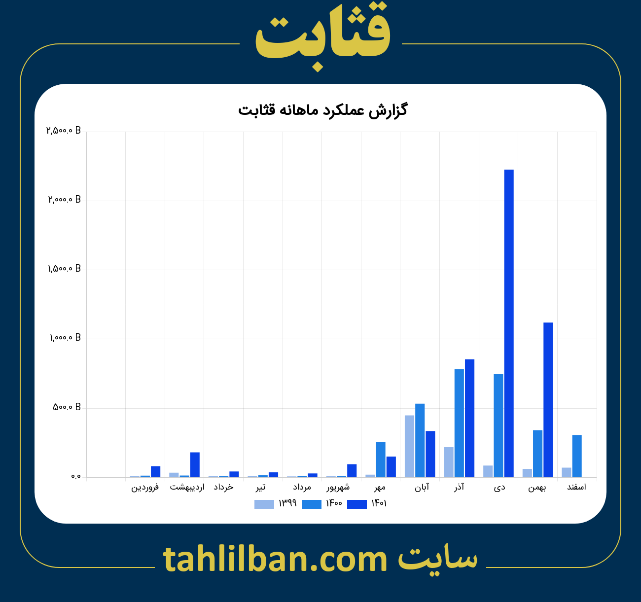 تصویر نمودار ماهانه