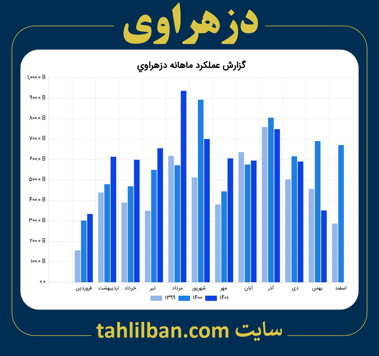 تصویر نمودار ماهانه