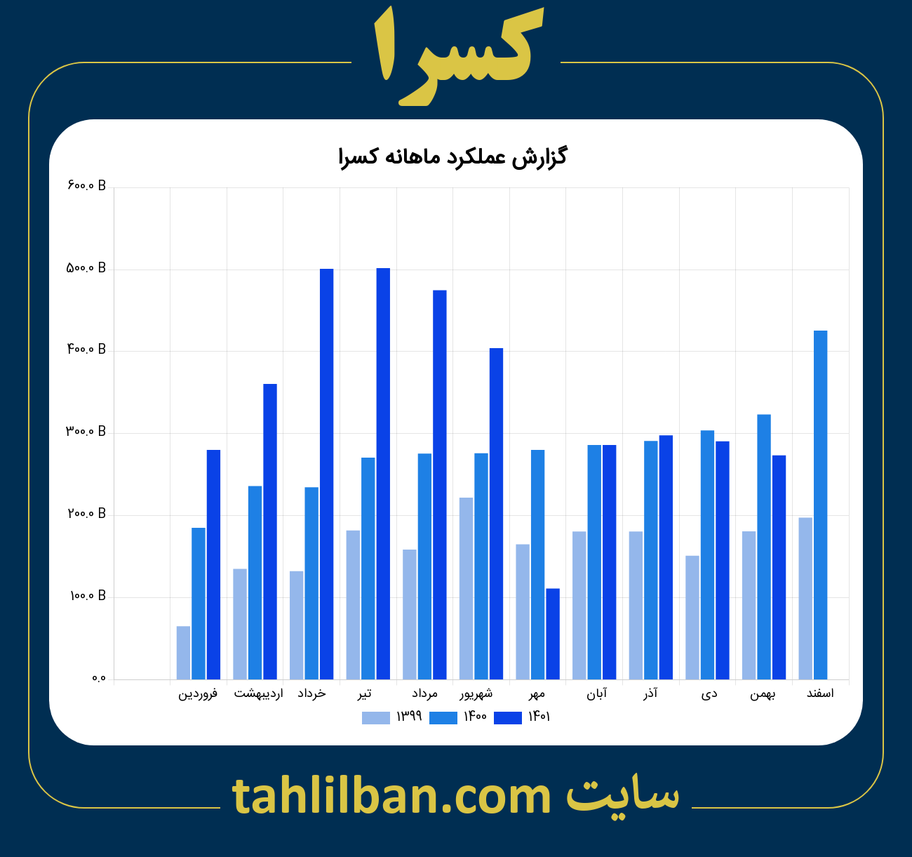 تصویر نمودار ماهانه