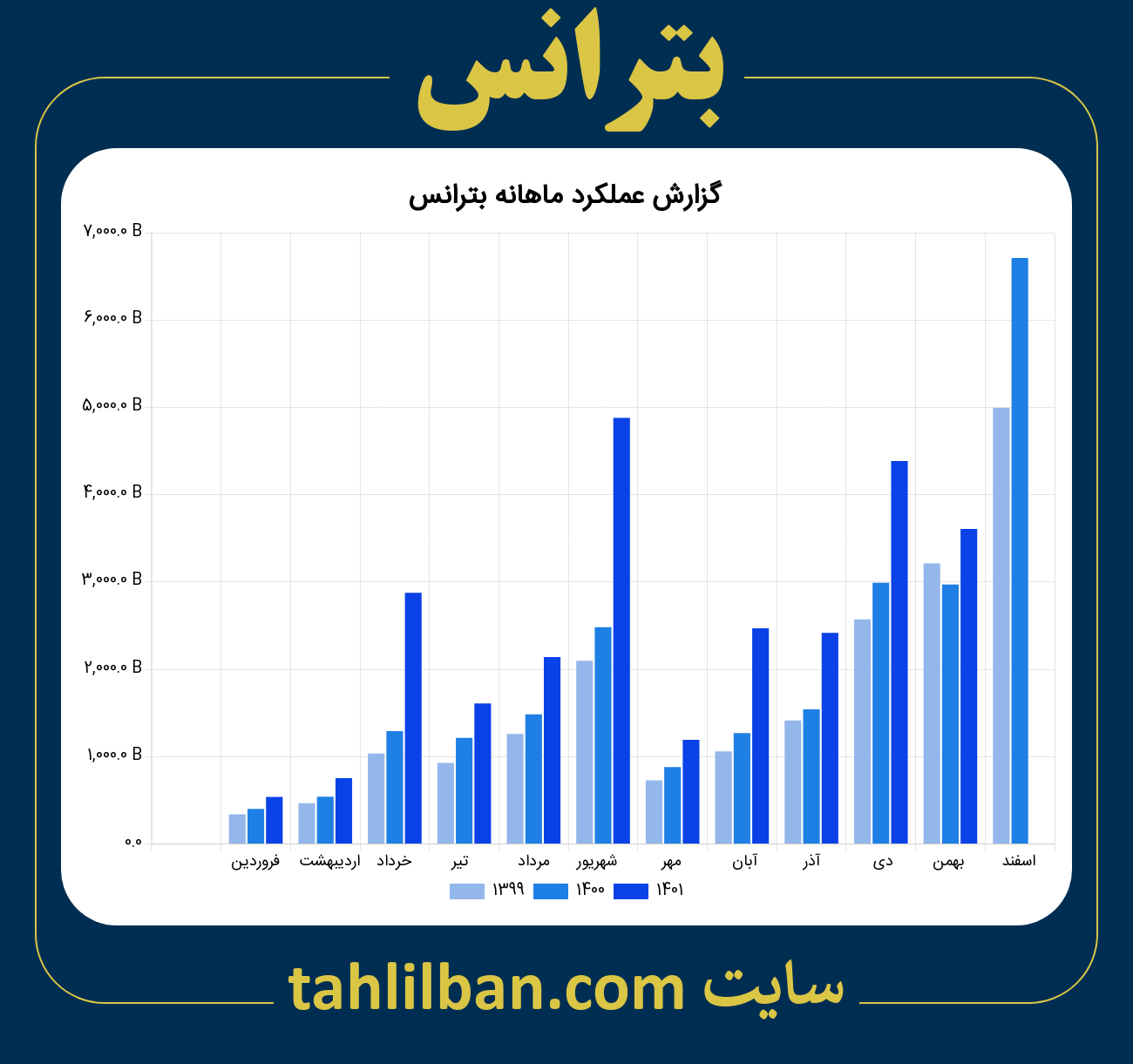 تصویر نمودار ماهانه