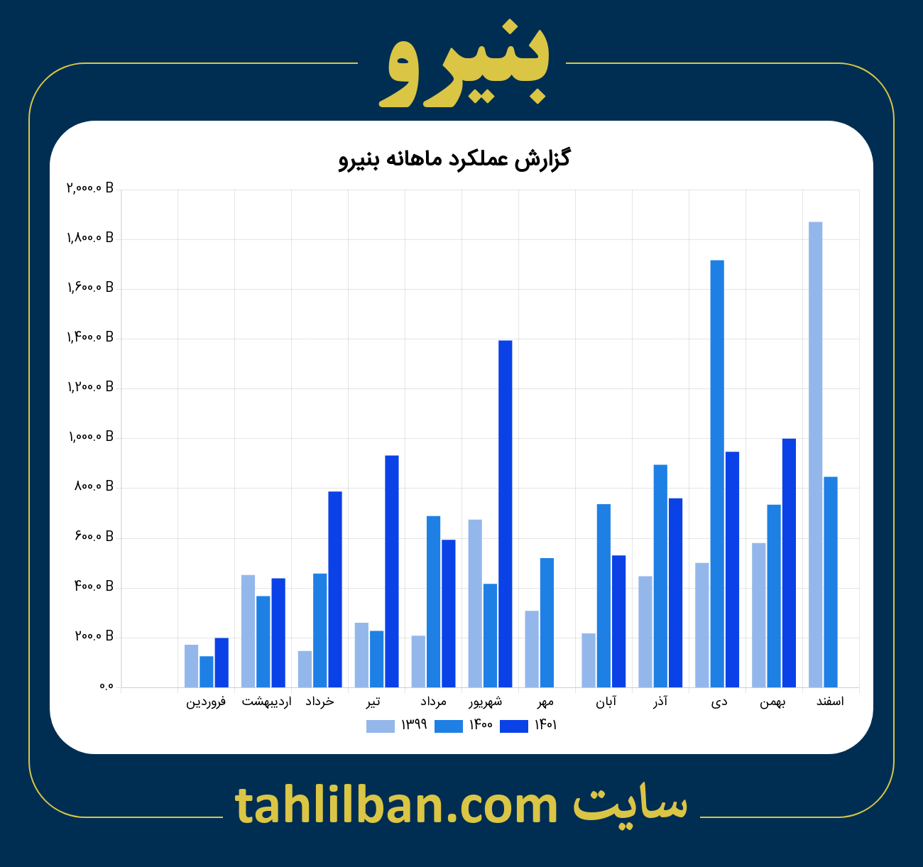 تصویر نمودار ماهانه