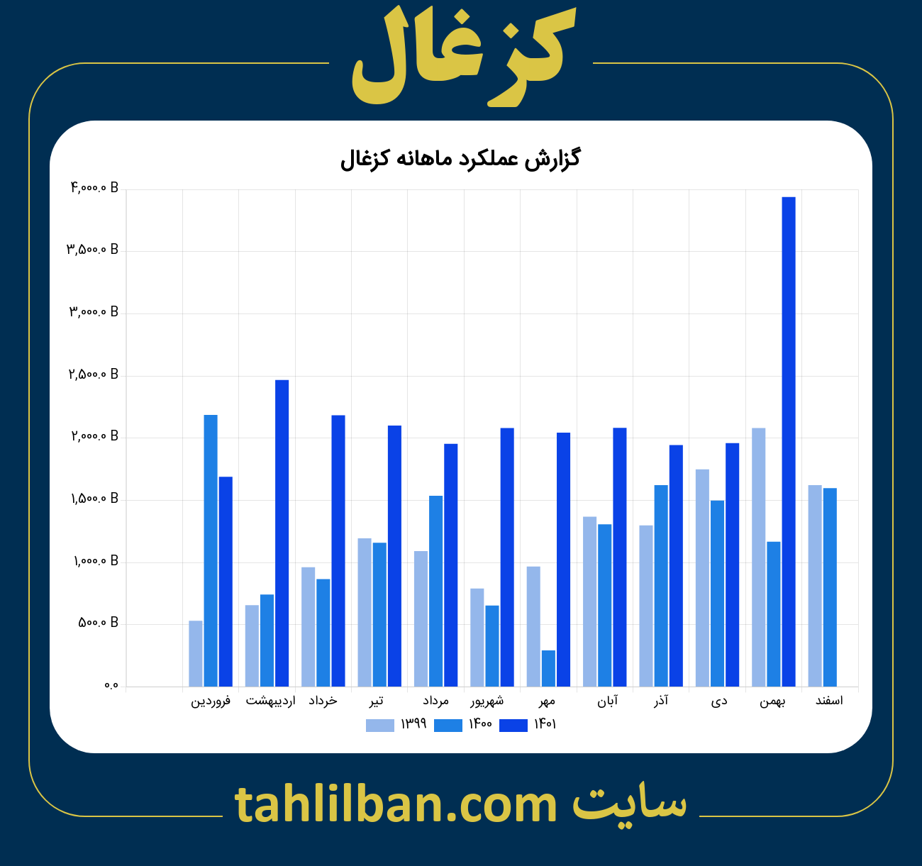 تصویر نمودار ماهانه