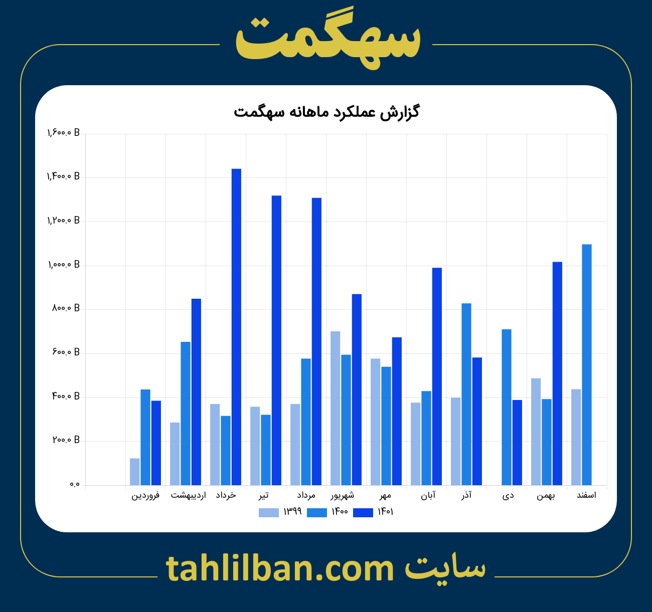 تصویر نمودار ماهانه