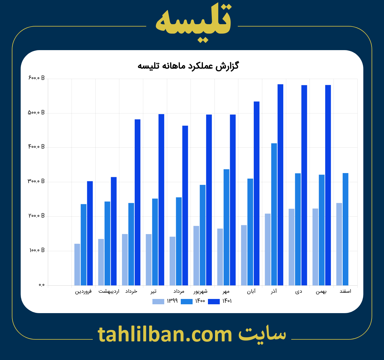 تصویر نمودار ماهانه