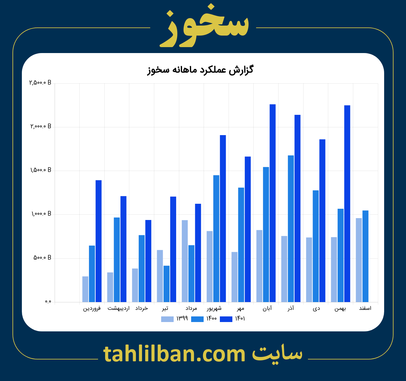 تصویر نمودار ماهانه