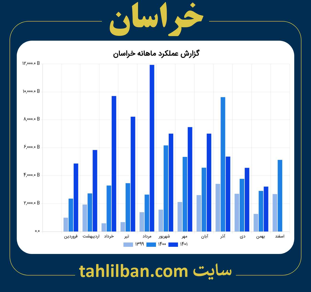 تصویر نمودار ماهانه