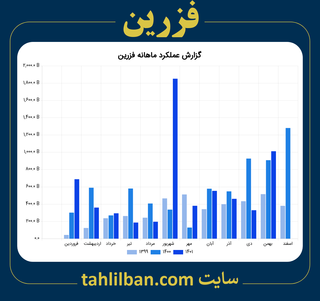 تصویر نمودار ماهانه