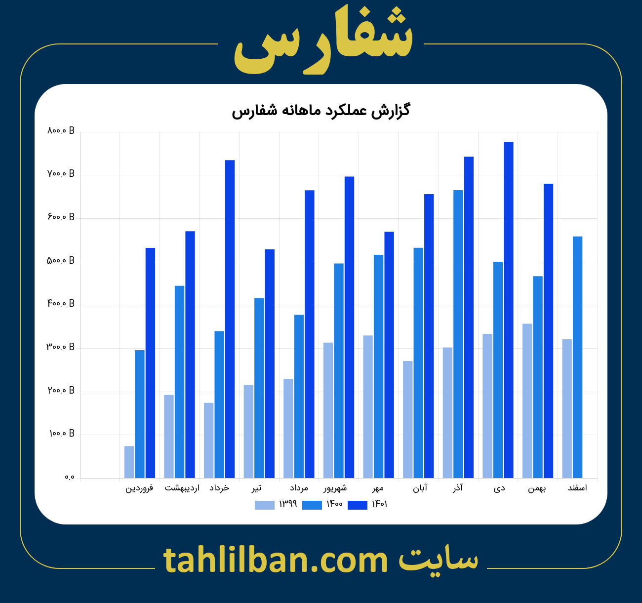 تصویر نمودار ماهانه