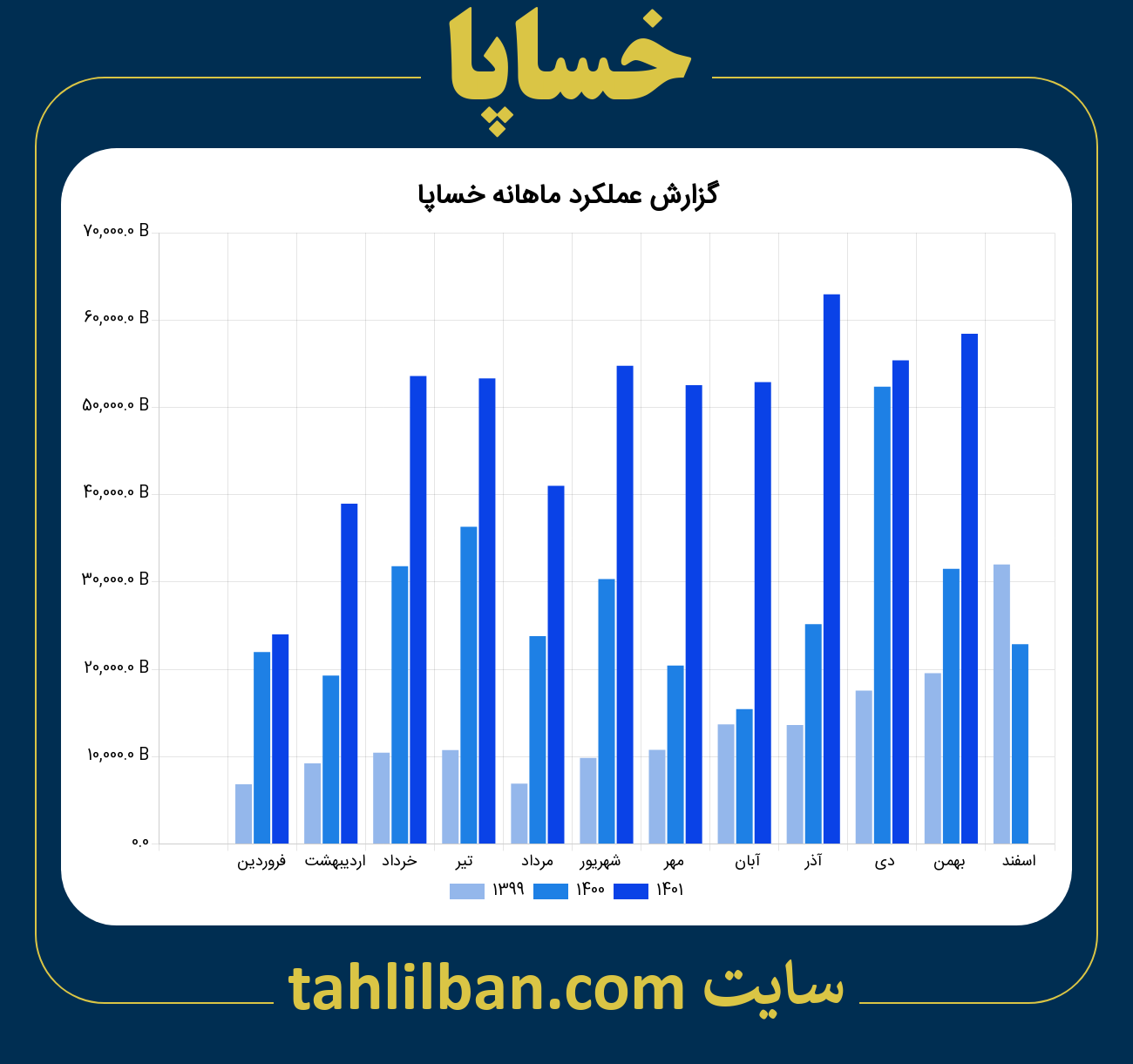 تصویر نمودار ماهانه