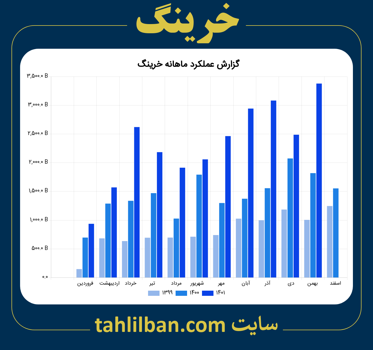 تصویر نمودار ماهانه