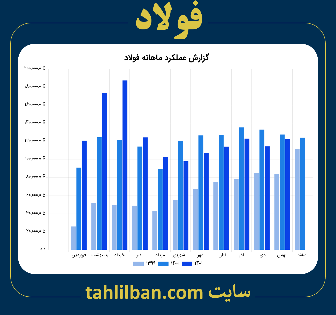 تصویر نمودار ماهانه