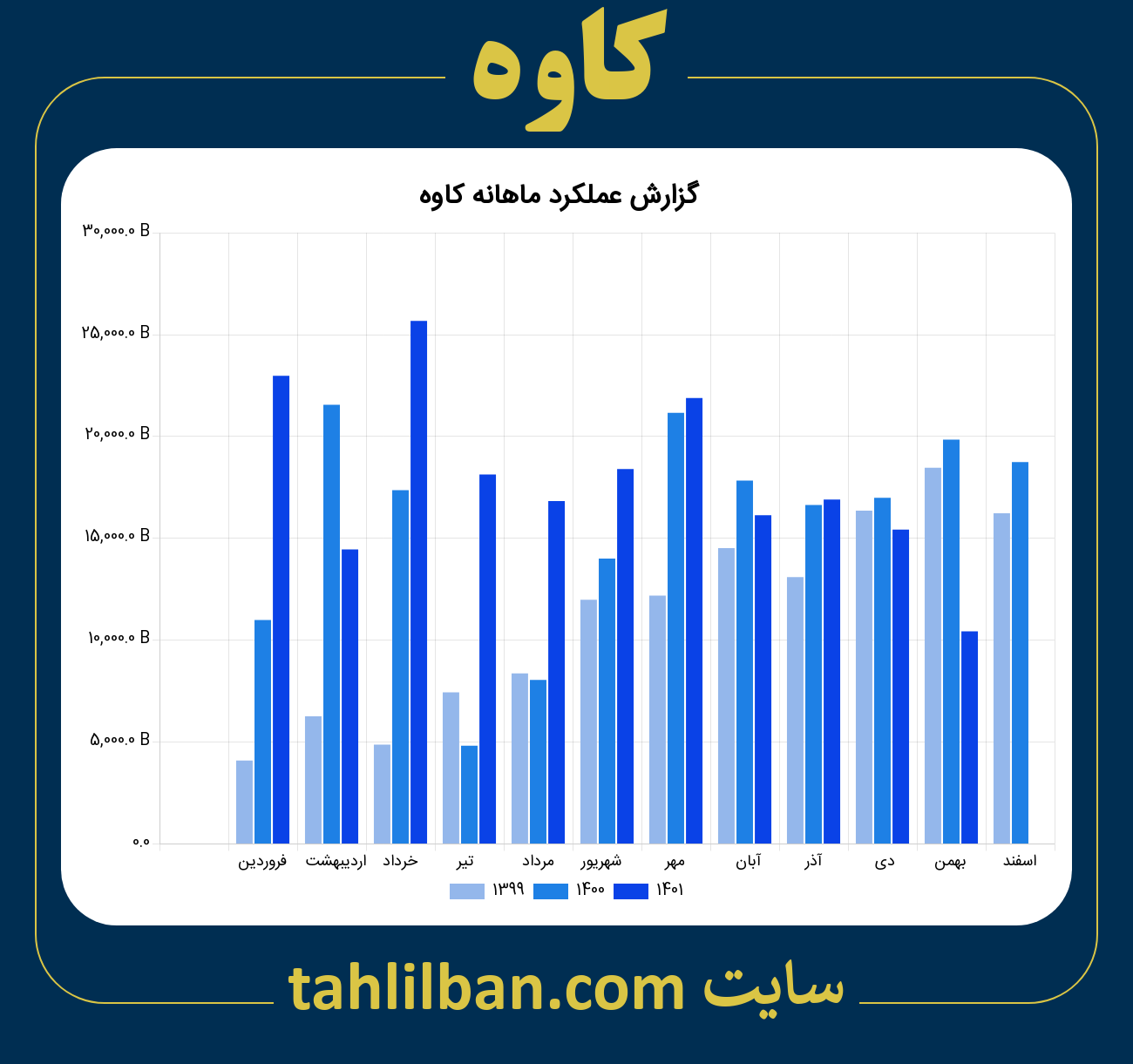 تصویر نمودار ماهانه