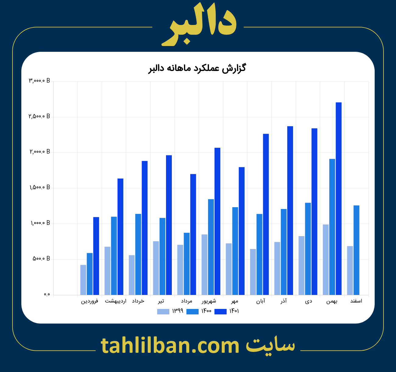 تصویر نمودار ماهانه