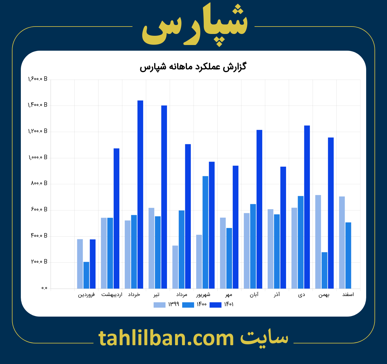 تصویر نمودار ماهانه