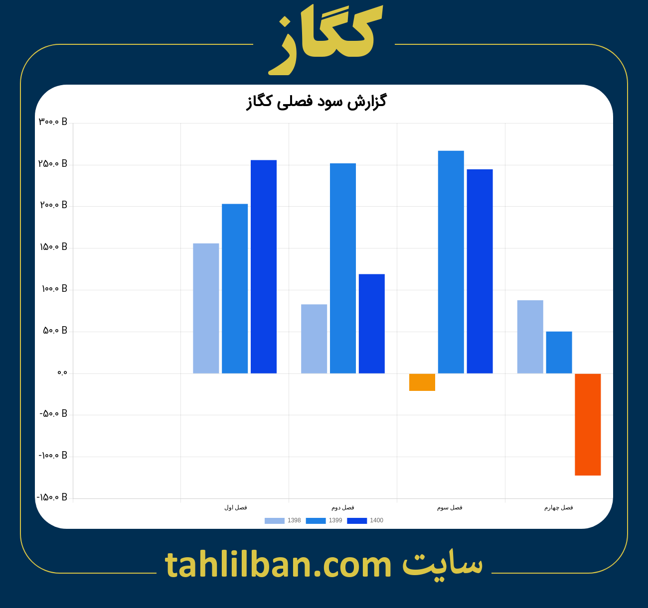 تصویر نمودار گزارش فصلی