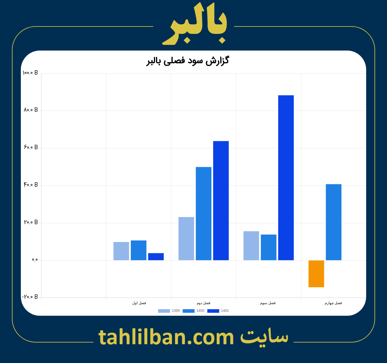 تصویر نمودار گزارش فصلی