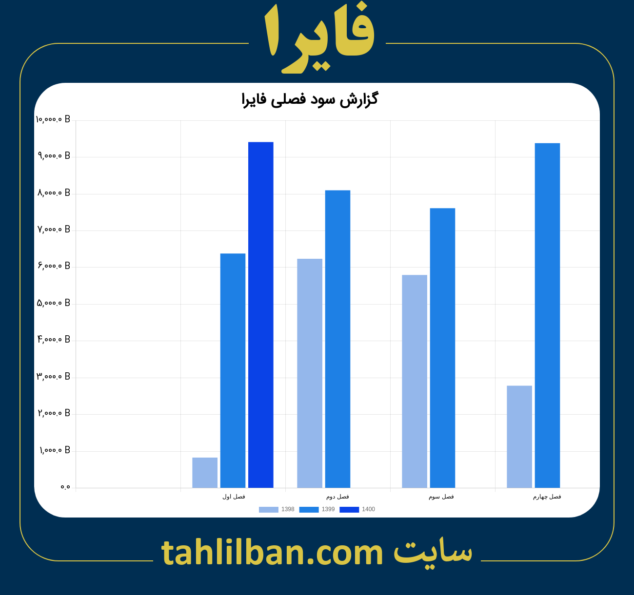 تصویر نمودار گزارش فصلی