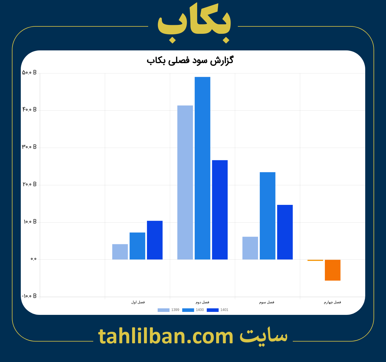 تصویر نمودار گزارش فصلی