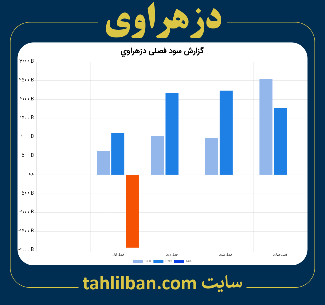 تصویر نمودار گزارش فصلی