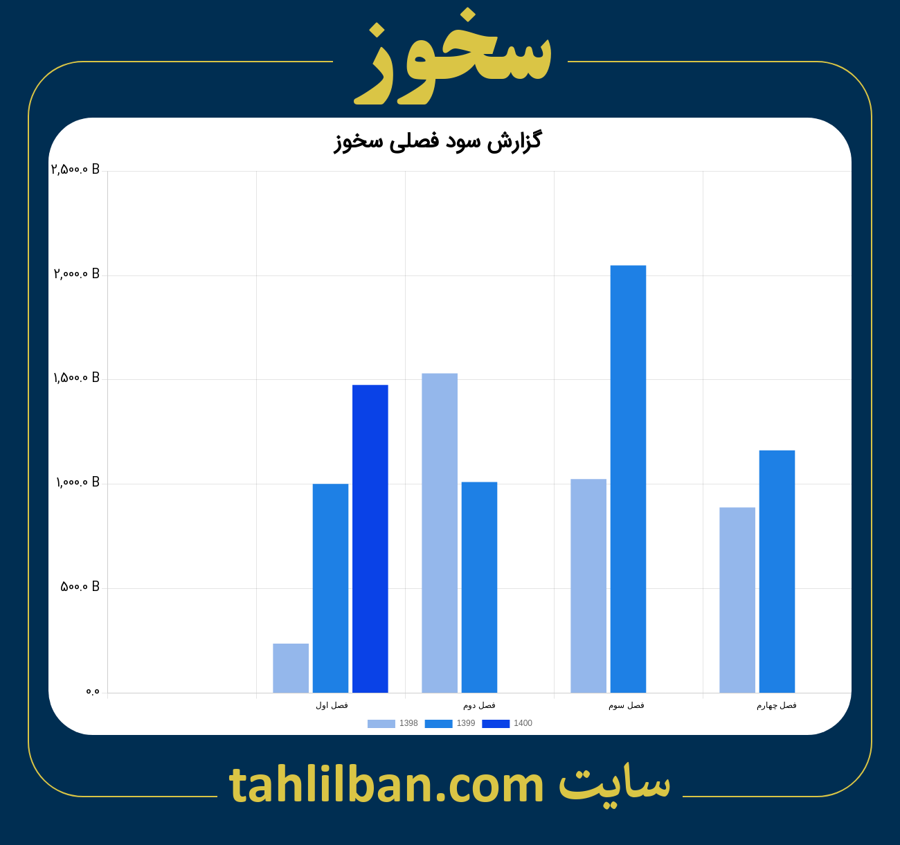 تصویر نمودار گزارش فصلی