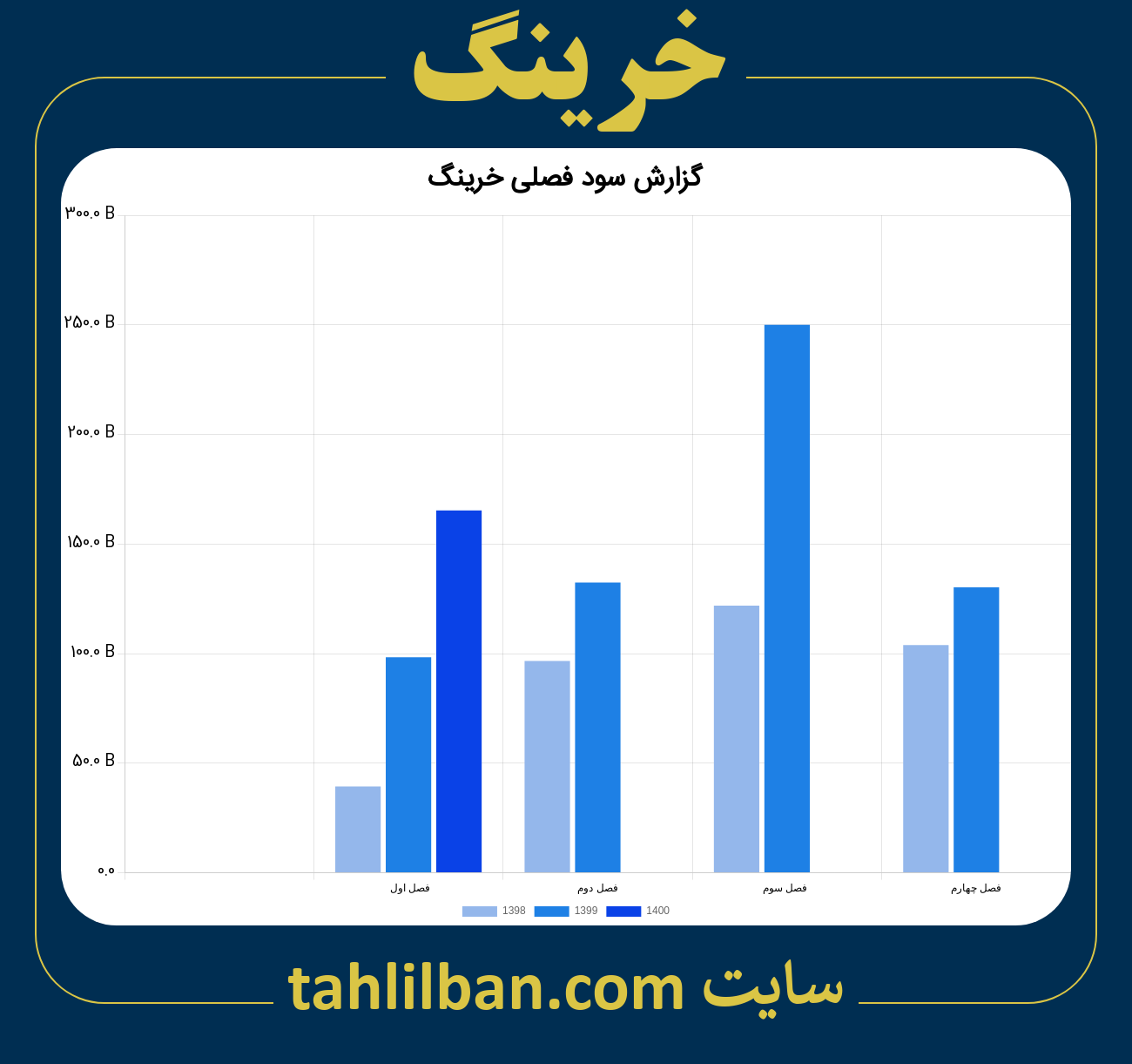 تصویر نمودار گزارش فصلی