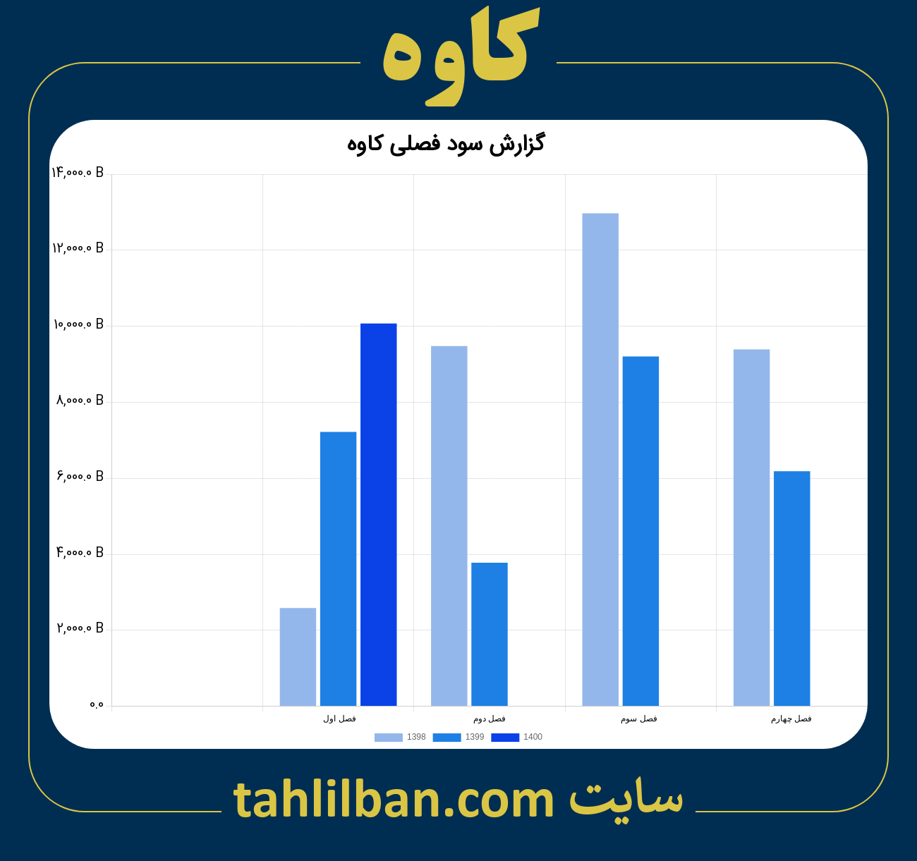 تصویر نمودار گزارش فصلی