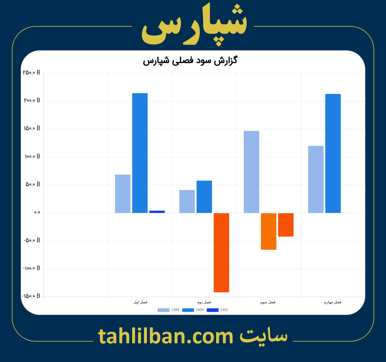 تصویر نمودار گزارش فصلی