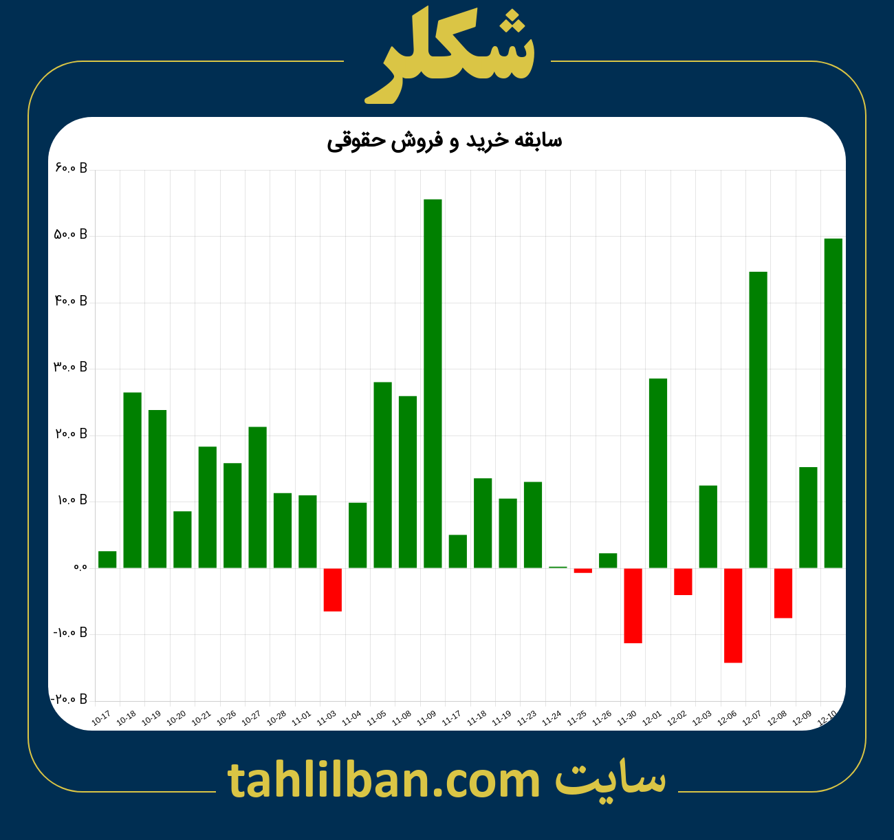 تصویر نمودار خرید و فروش حقوقی